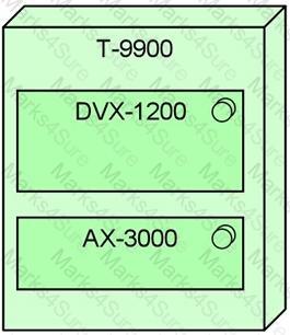 OG0-023 Question 28